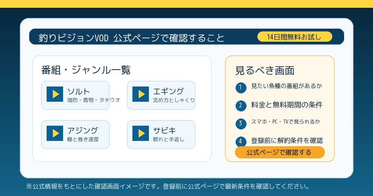 釣りビジョンVODで確認する番組一覧・料金・対応デバイスの画面イメージ